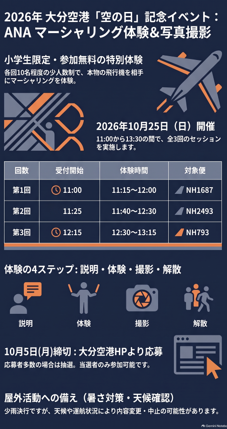 ●ANAマーシャリング体験
